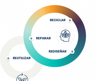 Exposición &quot; Castilla la Mancha, región circular en 2030&quot;